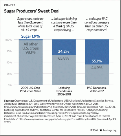 13-03-14heritagesugarchart