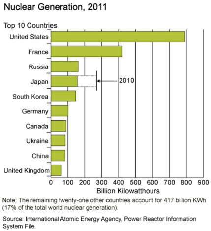 nuclear_generation_countries_large