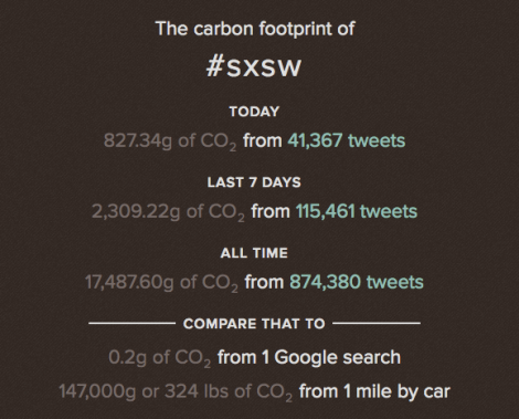 sxsw_tweetfarts