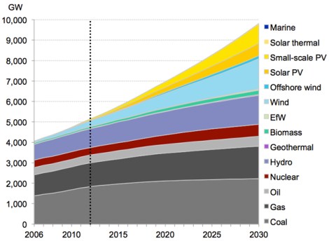 BNEF-total-MJ