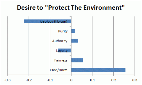 Click here to read Ravi Iyer's explanation of the data.