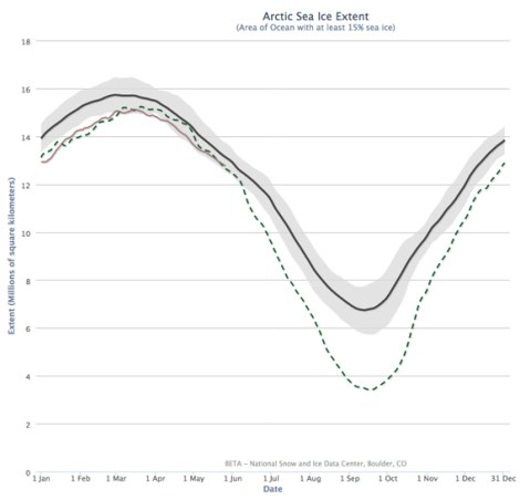 Click for the interactive version.