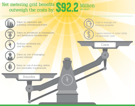 Vote Solar: NEM infographic