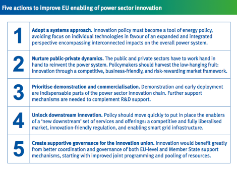 Eurelectric: utility recommendations