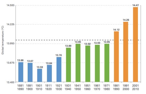 The gray line is the long-term average for 1961-1990 (57°F).