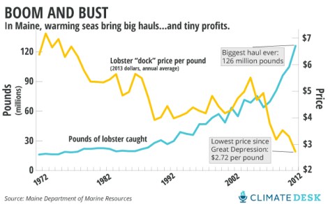 lobster-graphs-combined-640_4