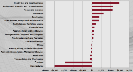 REMI: Mass. carbon tax, output