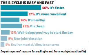 bicycle-chart