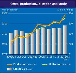 CerealFAO