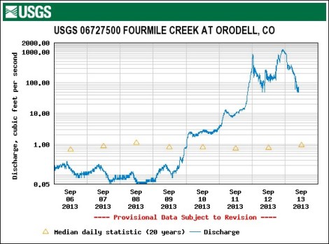 USGS.fourmileatorodell_0