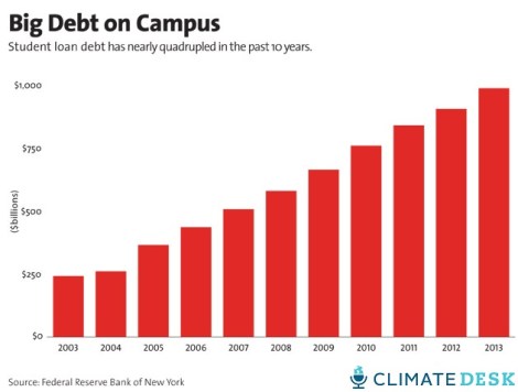 debt quadrupled[1]