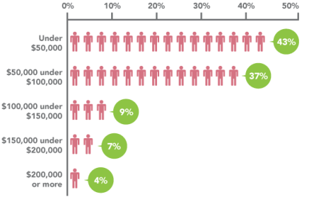 Who has “matched” retirement plans? Not the rich.