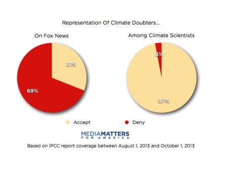 ipcc-chart2fox_0