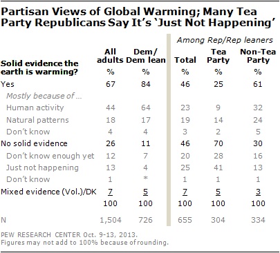 poll-climate