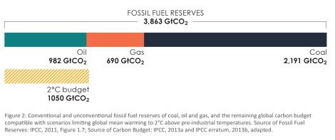 unburnable coal