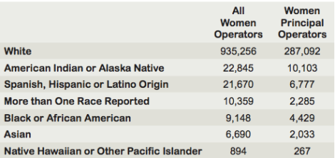 usda-women-farmer-statistics