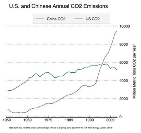 emissions