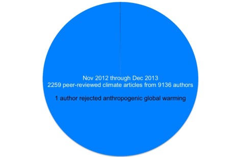 Jan12014piechart