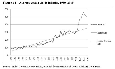 Naam Why GMOs Matter Image 2