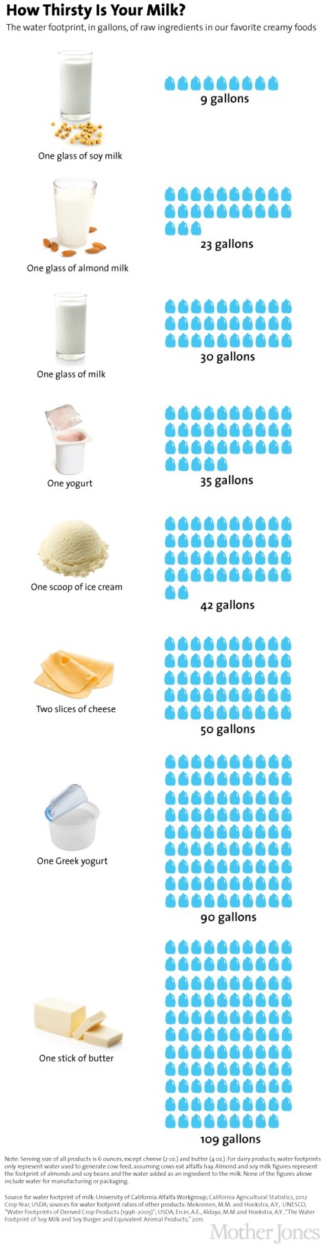 Dairy-comparisons_0