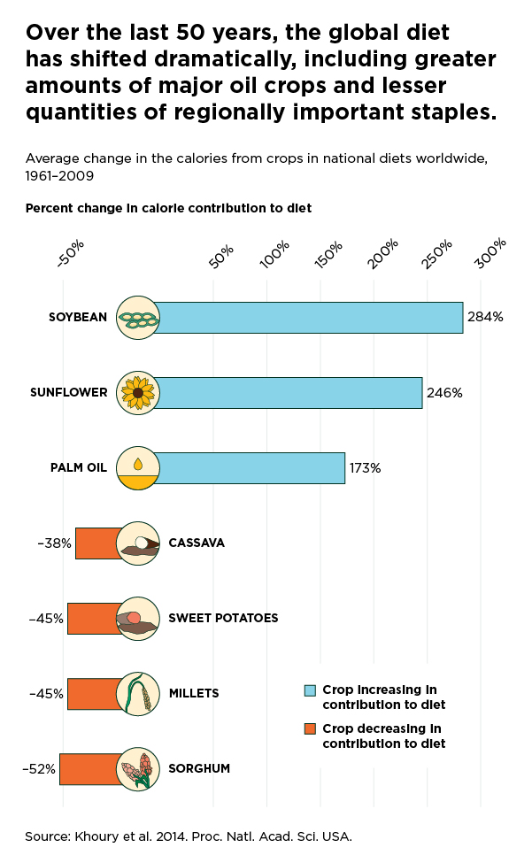 diet_composition_crops