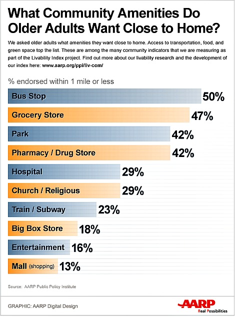 aarp-livability-study