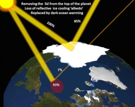 Arctic_albedo-638x509