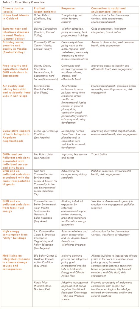 climategap_table_crop