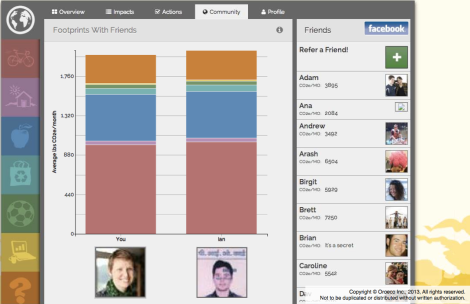 Oroeco helps you make sense of your CO2 footprint by comparing it with the ones of your friends. 