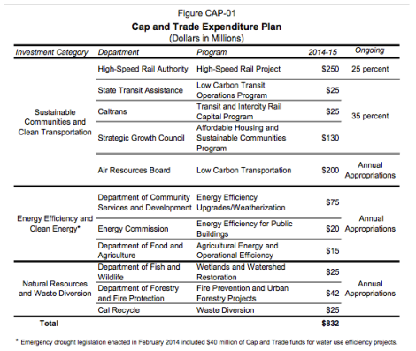 cap-and-trade