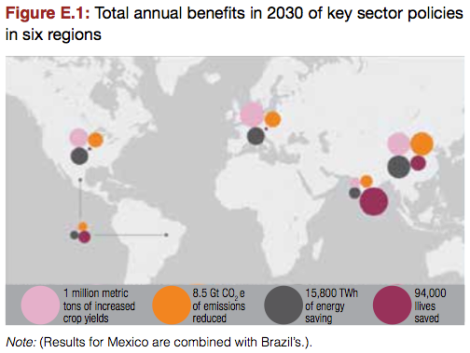 World-Bank-Findings