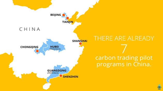 carbon trading pilot programs