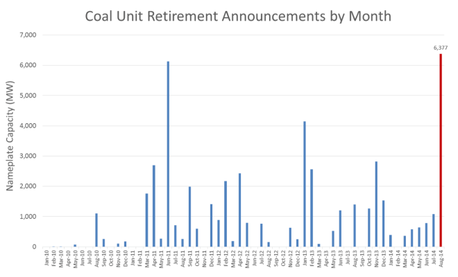 coal-unit-retirement-announcements-by-month-2013-14