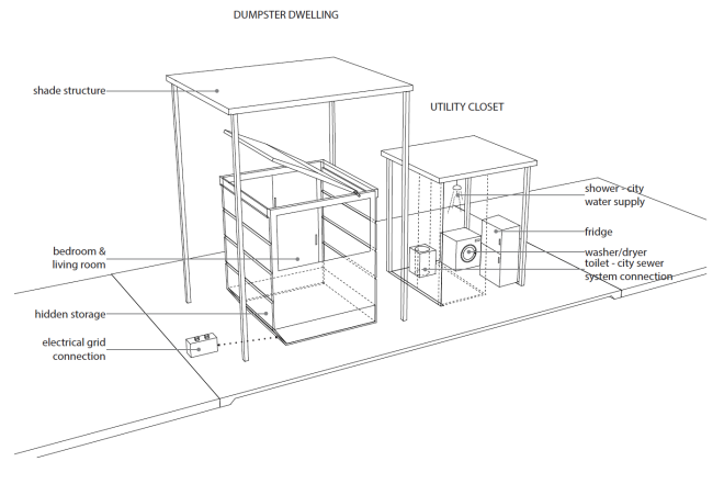 dumpster diagram