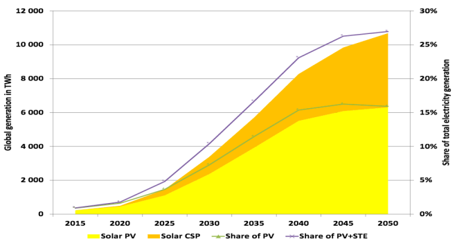 iea-solar-roadmap-2014