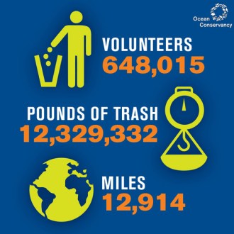 international coastal cleanup numbers