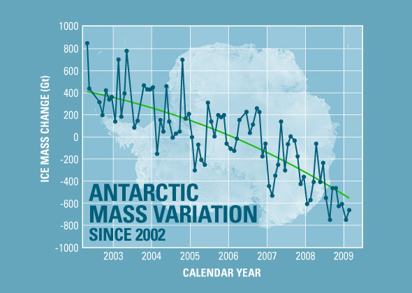 antarctic_mass_loss_2010.jpg