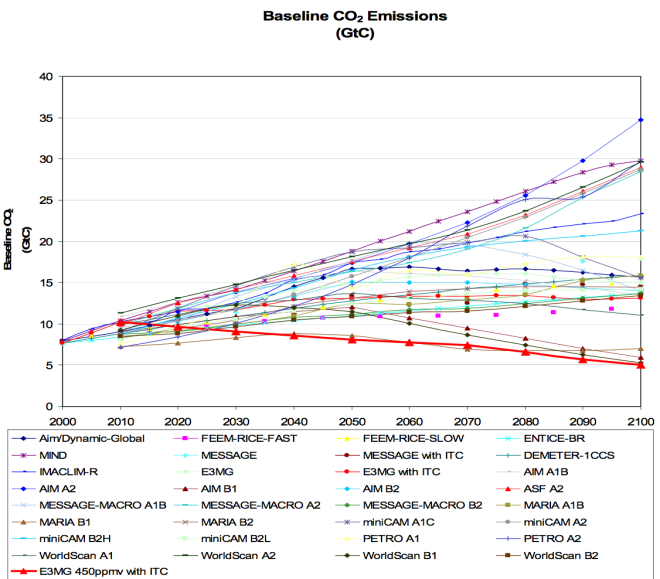 barker-meta-analysis-baselines