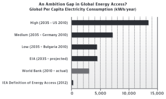 bazilian-pielkejr-energy-access