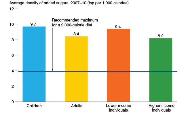 Lower income individuals had household incomes at or below 185 percent of the poverty threshold and higher income individuals had incomes above 185 percent.