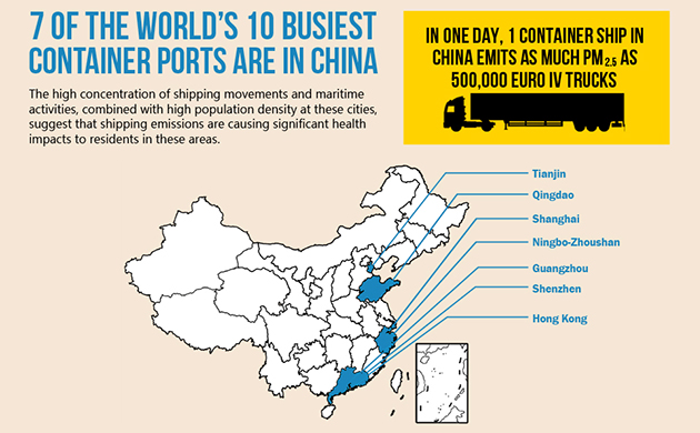 China-Ports-infographic1_0