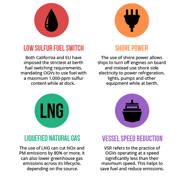 China-Ports-infographic2_2