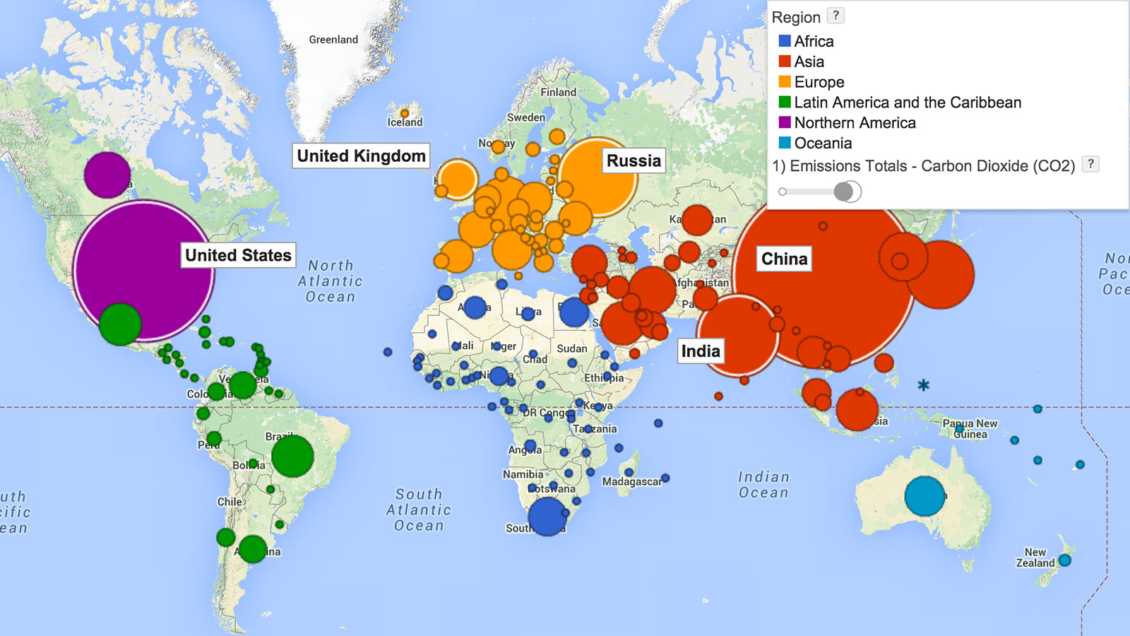 CO2 emissions