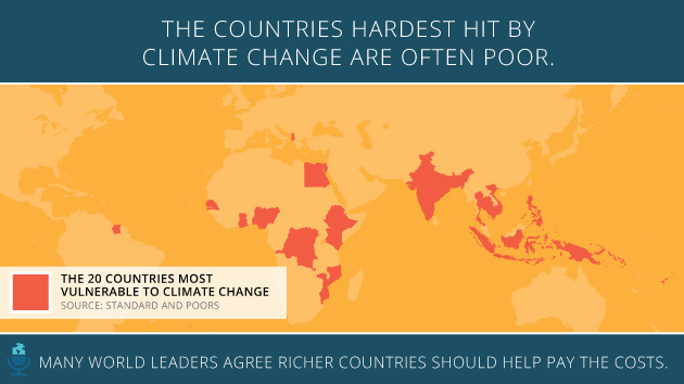 GreenClimateFund-1