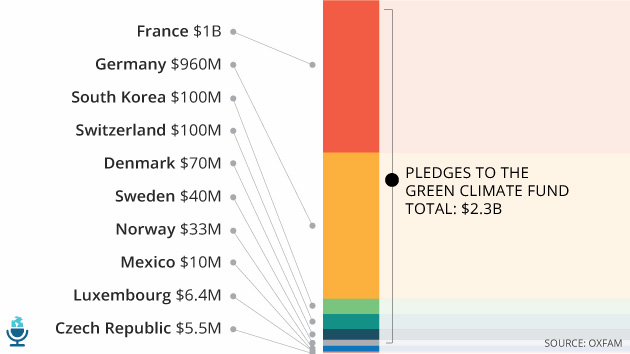 GreenClimateFund-9_3