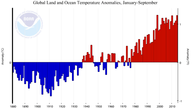 NOAA chart