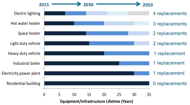 ddpp-us-dpp-infrastructure-replacement