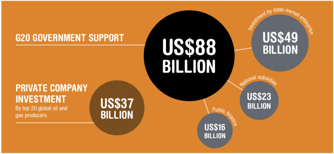 g20-fossil-fuel-bailout