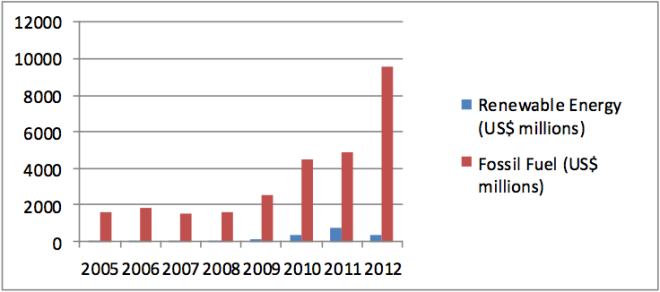 pacific-environment-ex-im-fossil-fuel-financing