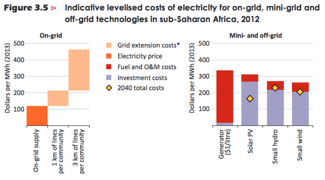 iea-africa-energy-outlook-grid-costs